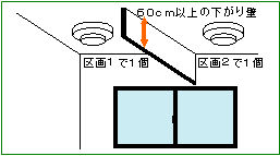 住宅用火災警報器の設置条件
